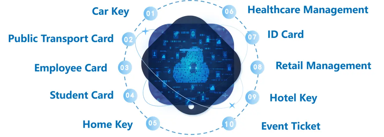 Paper-thin Flexible NFC Card Beacon for Smart IoT 111 Paper thin 3