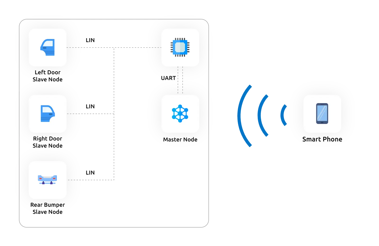 Dari CC2642R BLE 5.2 Automotive Smart Key Module 109 TI 1