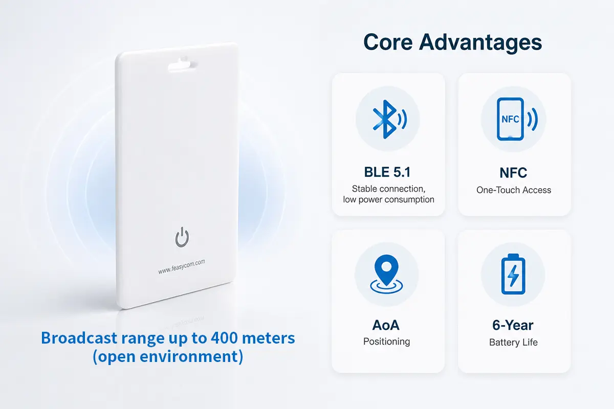 Enhancing Office Access Control and Safety with BLE & NFC Card Beacon 109 1BP105N WK19 核心优势