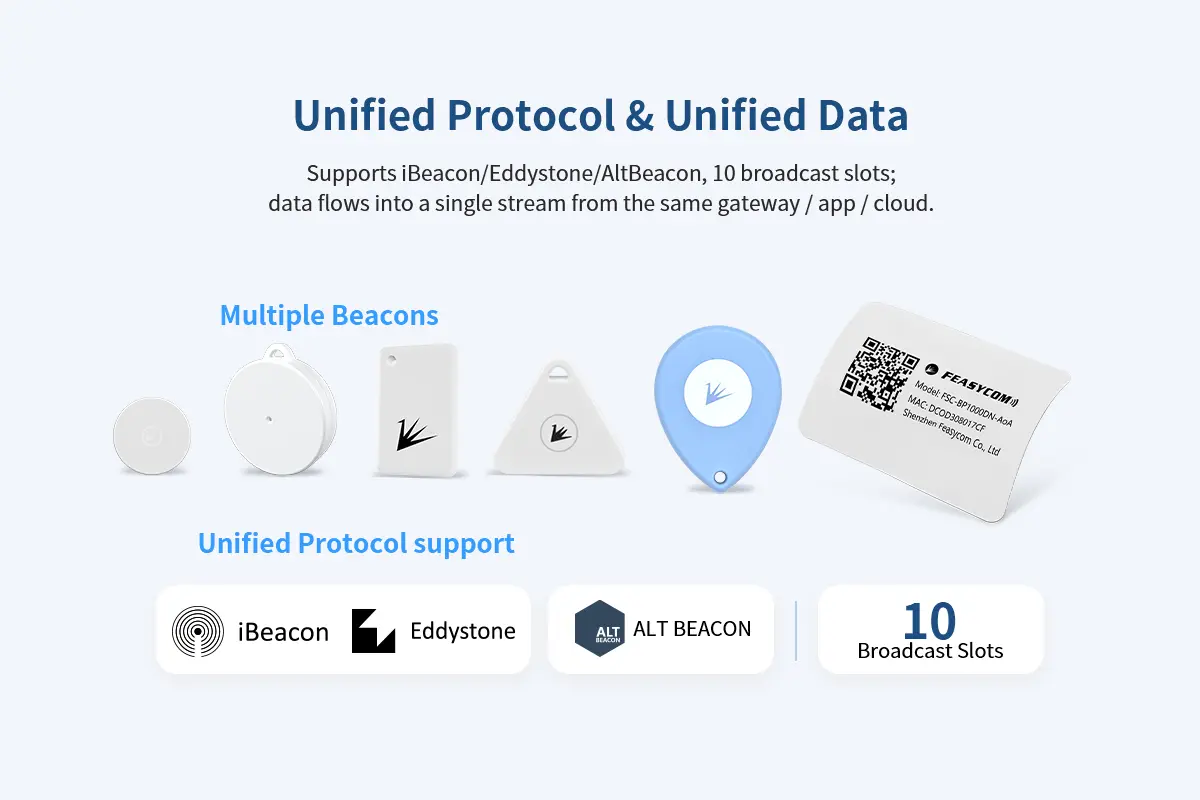 Mini BLE Beacon Family: Multiple Form Factors, One Data Stream 109 BP121 WK19 1