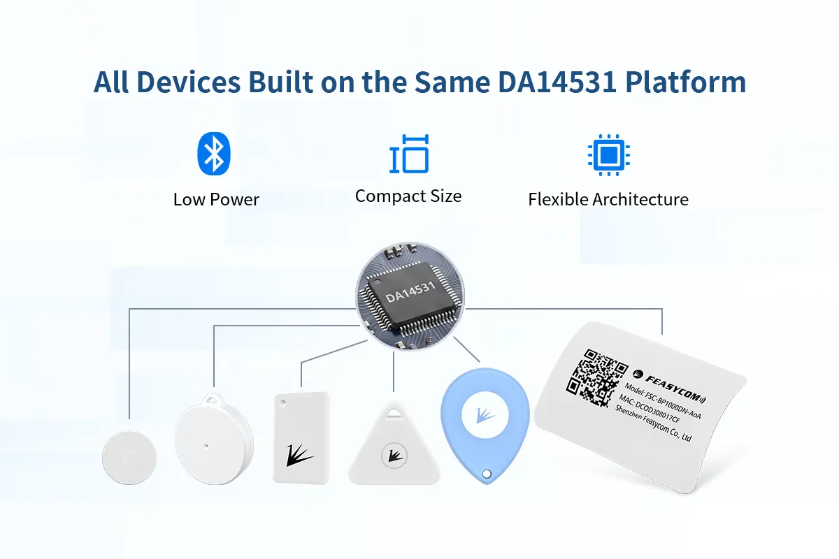 Mini BLE Beacon Family: Multiple Form Factors, One Data Stream 111 BP121 WK19 14531